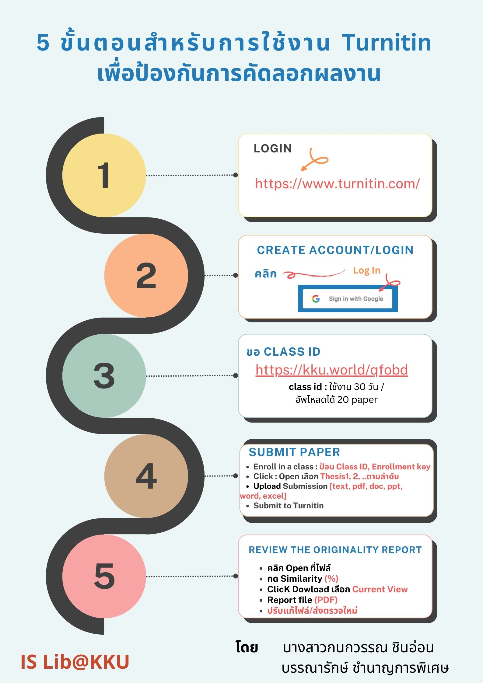 5 ขั้นตอนสำหรับการใช้งาน Turnitin เพื่อป้องกันการคัดลอกผลงาน